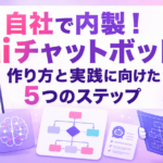 aiチャットボット 作り方を5つのステップで解説する記事のサムネイル画像