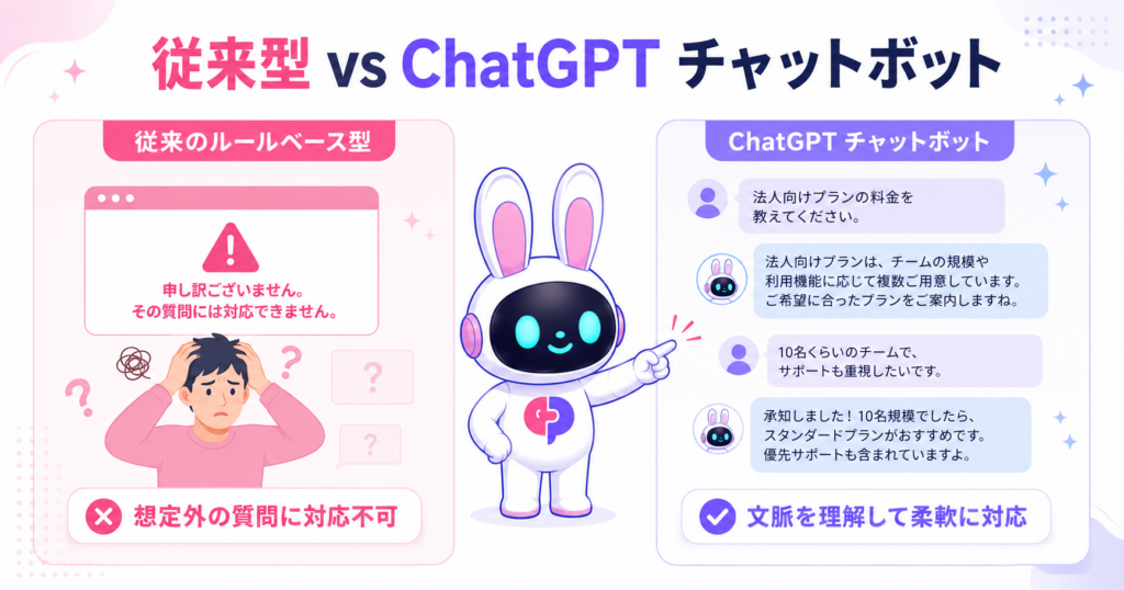 ChatGPT チャットボットと従来のルールベース型AIチャットボットの決定的な違いを比較するイメージ