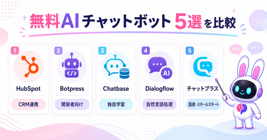 テスト運用におすすめの無料AIチャットボット5選。HubSpot・Botpress・Chatbase・Dialogflow・チャットプラスで比較したイメージ