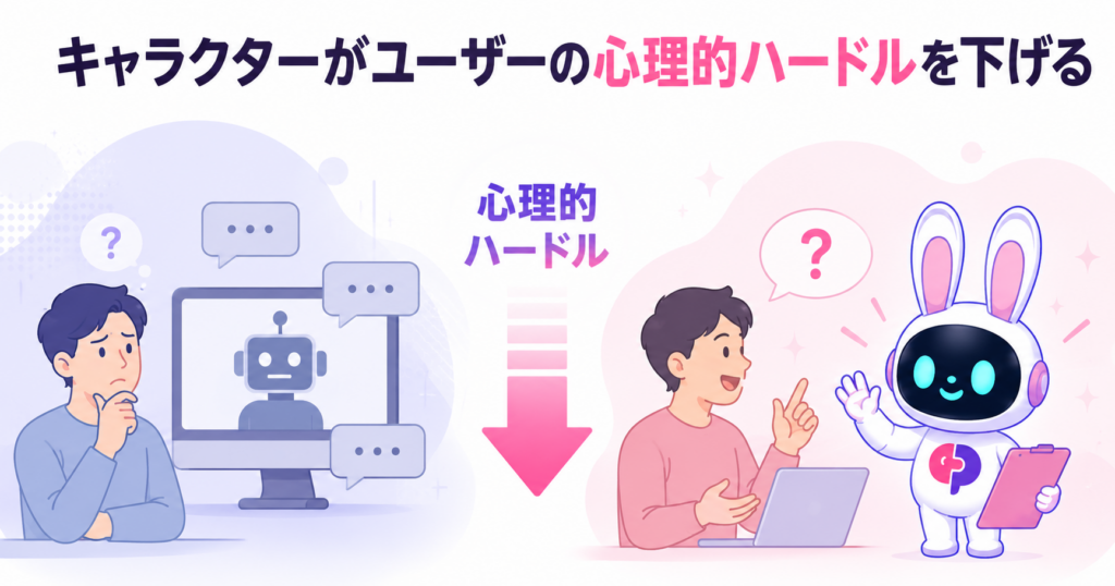 AIチャットボット キャラクターが無機質なボットと比べてユーザーの心理的ハードルを下げる効果を示すイメージ