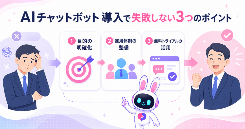 AIチャットボット 比較で失敗しないための目的明確化・運用体制・無料トライアル活用の3つのポイントを示すイメージ