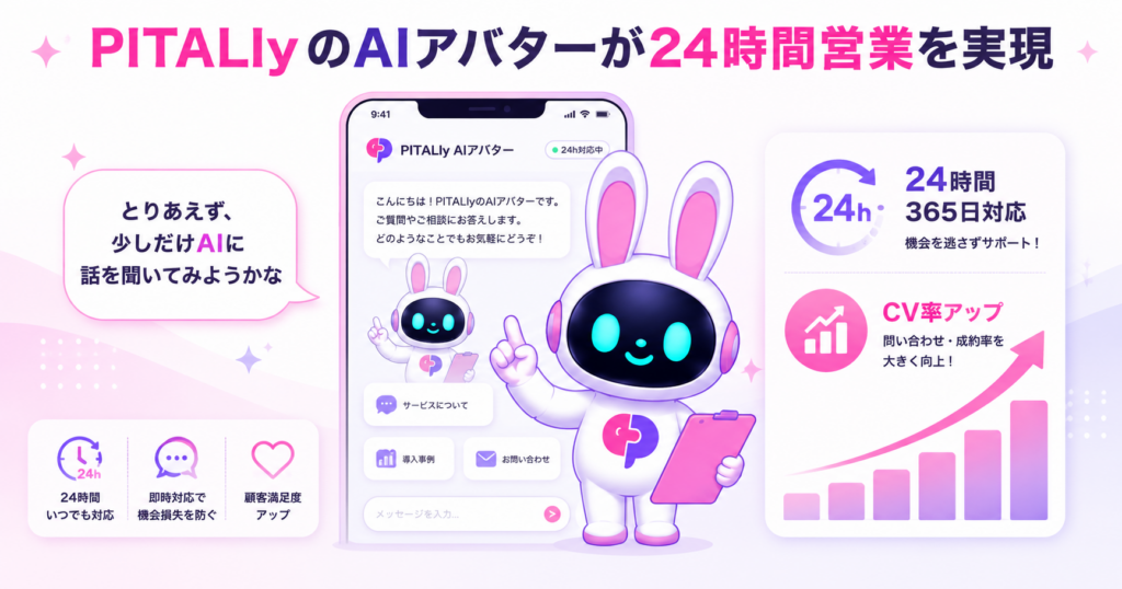 PITALIyのAIアバターが動画で喋る対話型接客で24時間稼働の最強営業マンとして機能するイメージ
