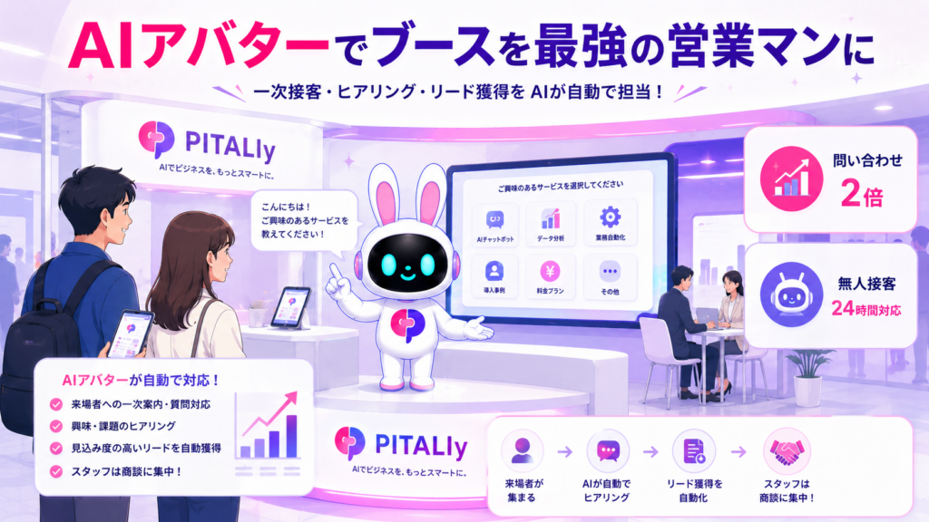 展示会ブース デザインにPITALIyのAIアバターを組み込み無人接客でリード獲得している場面のイメージ