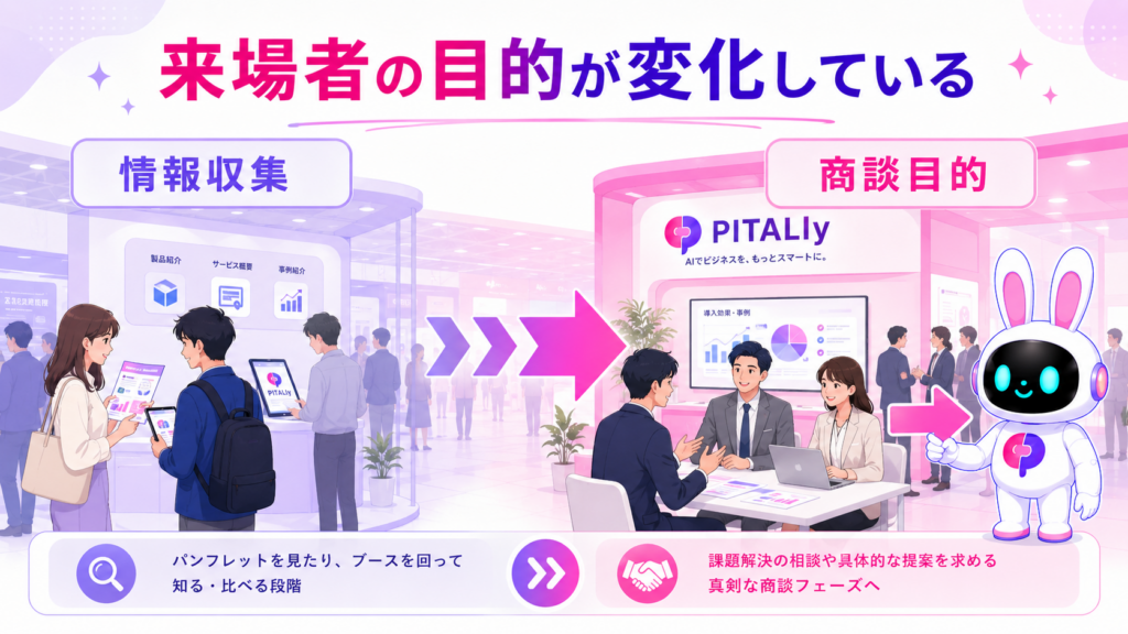 東京ビッグサイト 展示会における来場者の行動変化を図解したイメージ