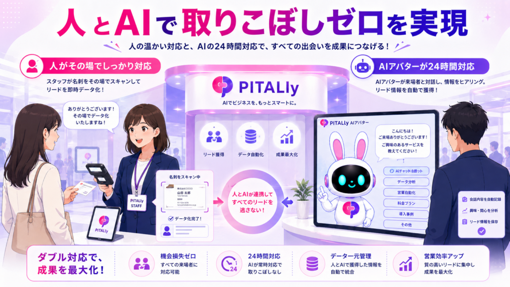 展示会マーケティング会期中のAIアバター接客。スタッフとの連携イメージ
