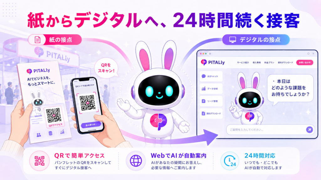 AIアバター連携のイメージ。展示会 チラシ・パンフレットデザインにQRコードを掲載。
