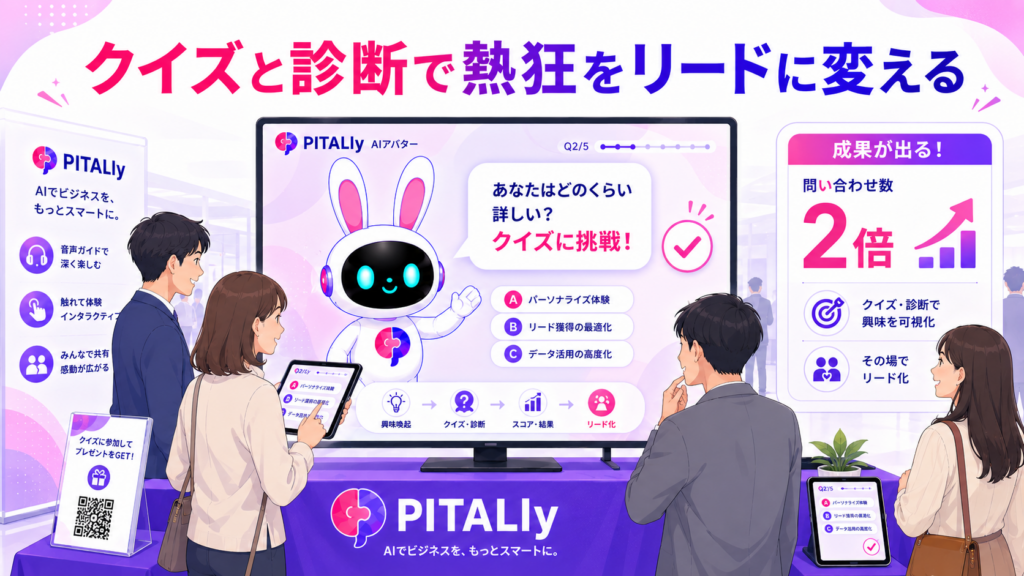 PITALIyのAIアバターが福岡 展示会 アニメの来場者にクイズで接客するイメージ