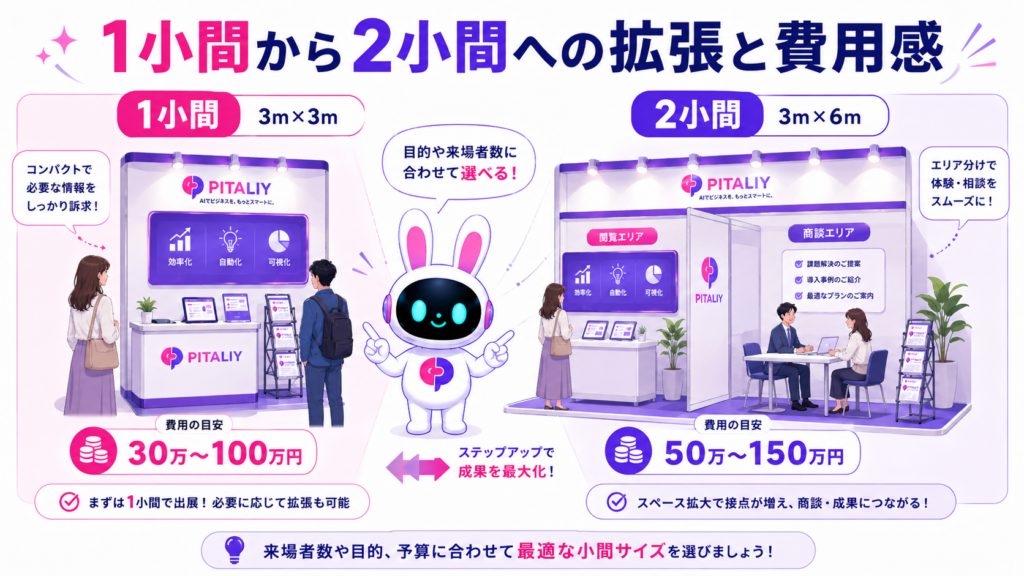 展示会ブースデザイン 1小間と2小間のレイアウト・費用相場比較