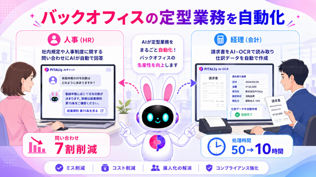 AI 業務効率化 事例の人事AIチャットボットと経理AI-OCRを示すイメージ