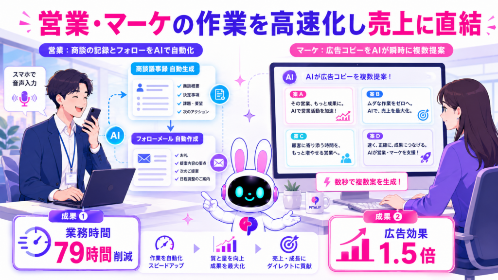 AI 業務効率化 事例の営業議事録自動生成と広告コピーAI作成を示すイメージ