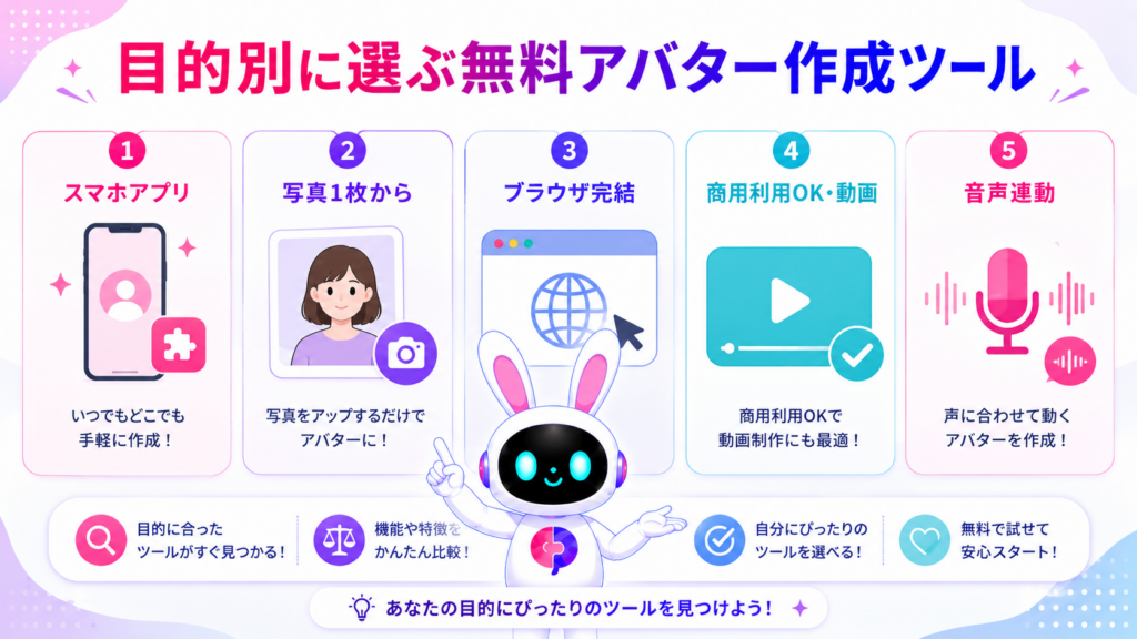 aiアバター無料の5種類のツールタイプを目的別に比較したイメージ