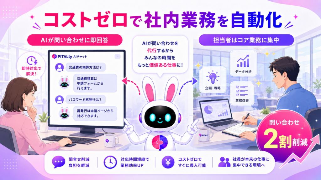 無料AIチャットボットが社内の定型質問に自動回答し業務効率化するイメージ
