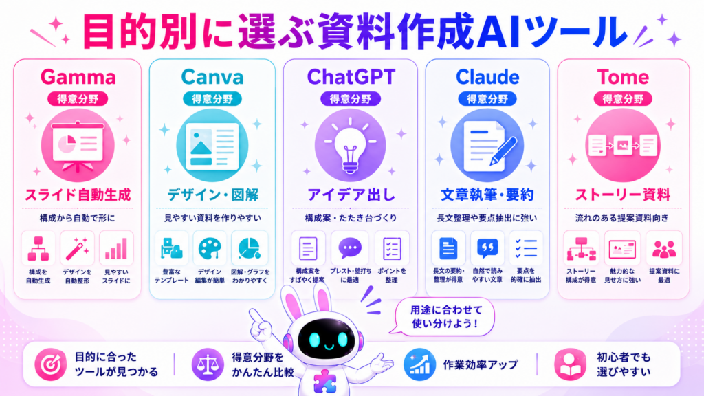 資料作成 ai 無料ツール5選を目的別に比較したイメージ