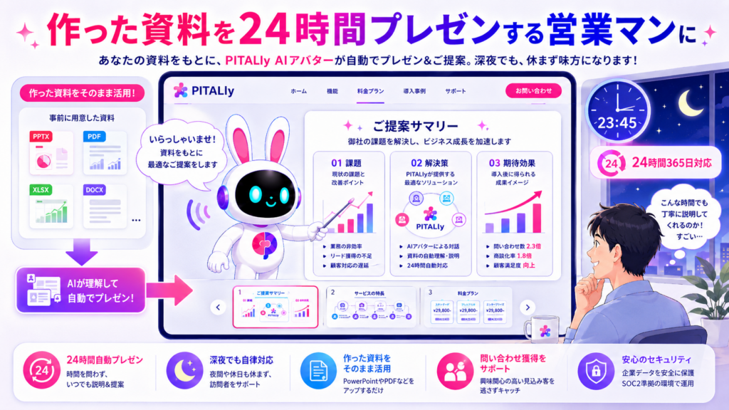 プレゼン 資料作成 ai で作ったスライドをPITALIyのAIアバターが24時間プレゼンするイメージ