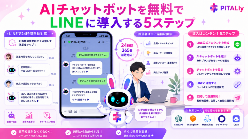 AIチャットボット 無料 LINEで顧客対応を自動化するイメージ