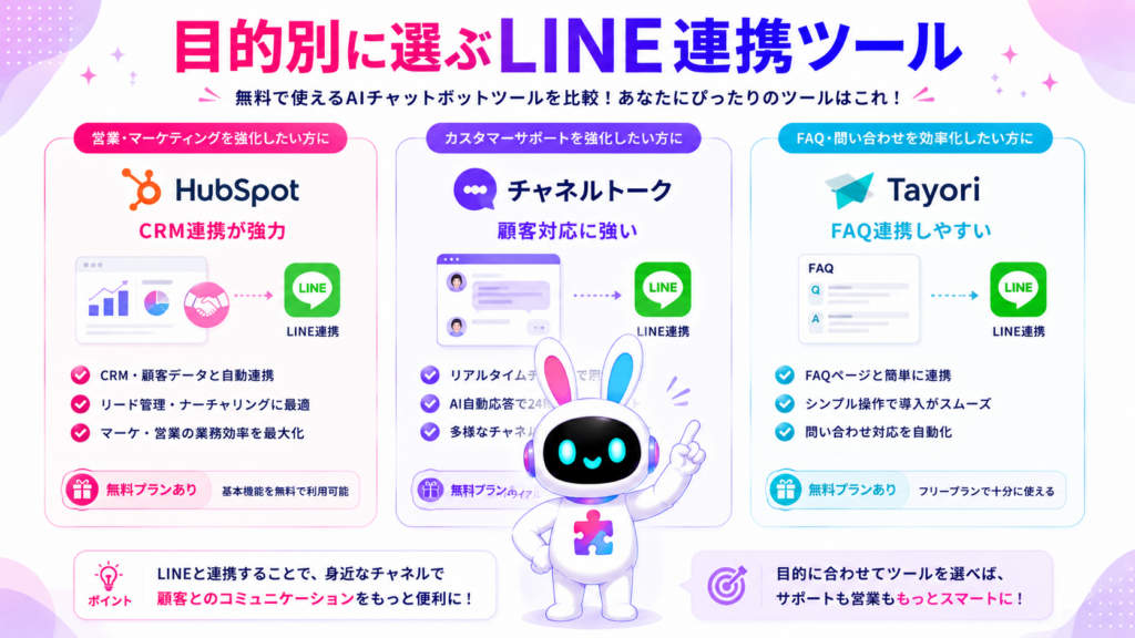 AIチャットボット 無料 LINE連携ツールのHubSpot・チャネルトーク・Tayoriを比較したイメージ