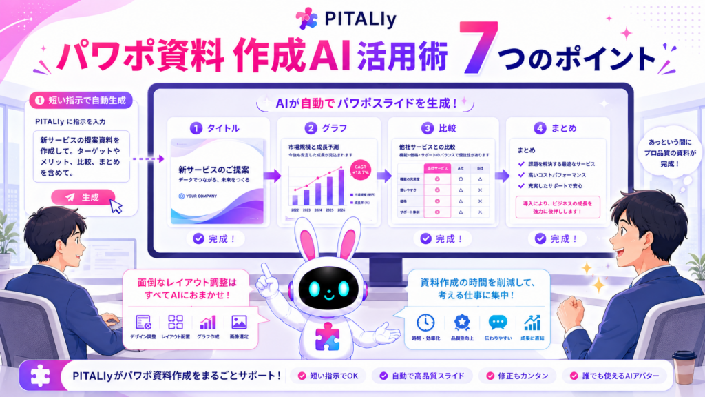 パワポ 資料作成 ai でスライドを自動生成するイメージ
