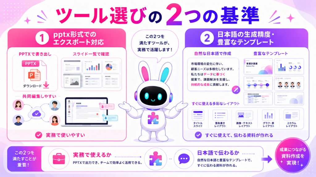 パワポ 資料作成 ai ツールのpptx対応と日本語精度という選定基準を示すイメージ