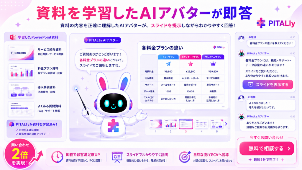 パワポ 資料作成 ai で作った資料をPITALIyのAIアバターが学習し顧客に提示するイメージ
