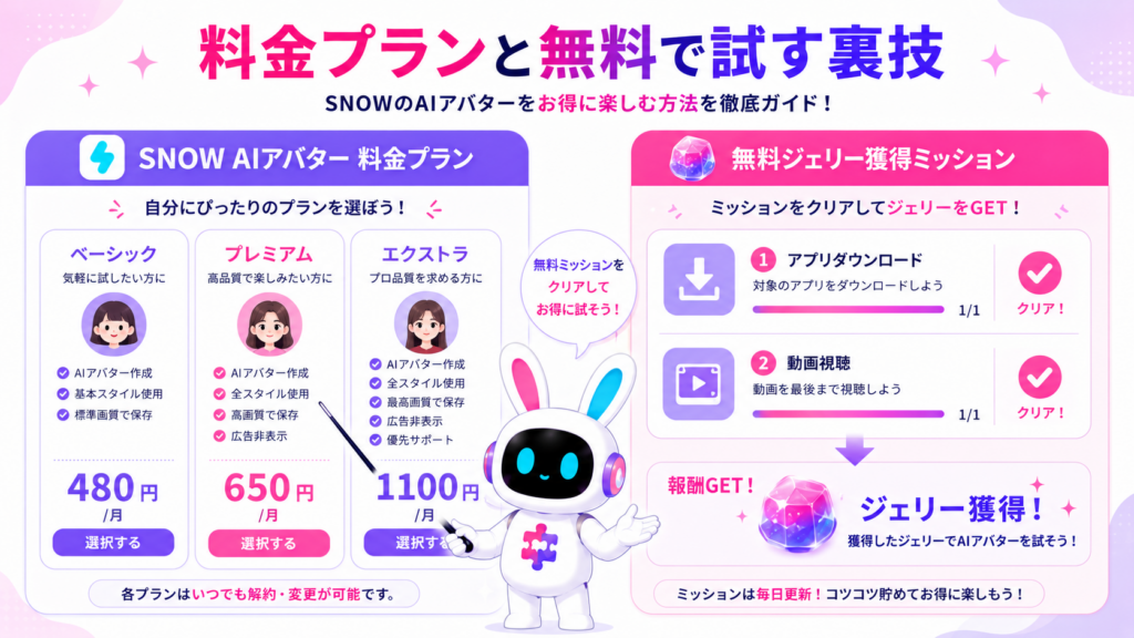 snow aiアバター 無料の料金プランと無料ジェリー獲得の裏技を示すイメージ