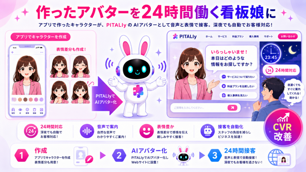 snow aiアバター 無料で作ったキャラクターをPITALIyのAI接客で活用するイメージ
