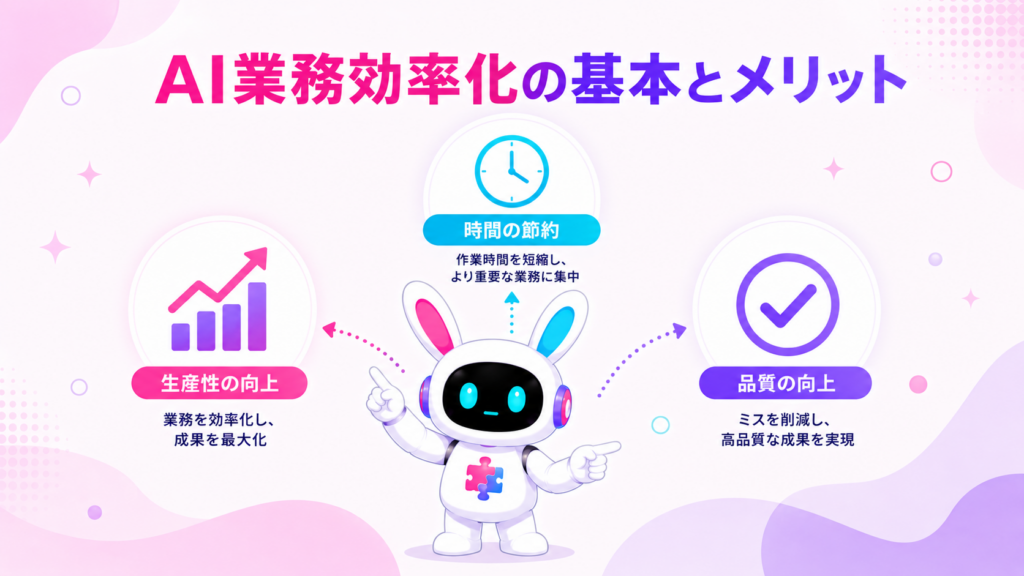 AI業務効率化の基本概念とメリットを紹介する画像