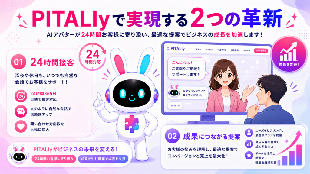 PITALIyが実現する24時間営業マン化とリード獲得の革新を紹介する画像