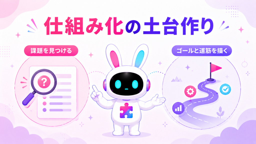 呼び込み・集客の仕組み化における現状把握と目標設定を紹介する画像