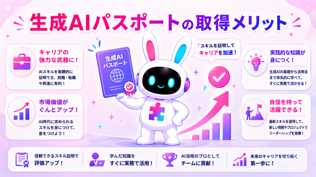 生成AIパスポートの概要と取得メリットを紹介する画像