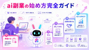 ai副業 始め方を初心者向けに案内するイメージ