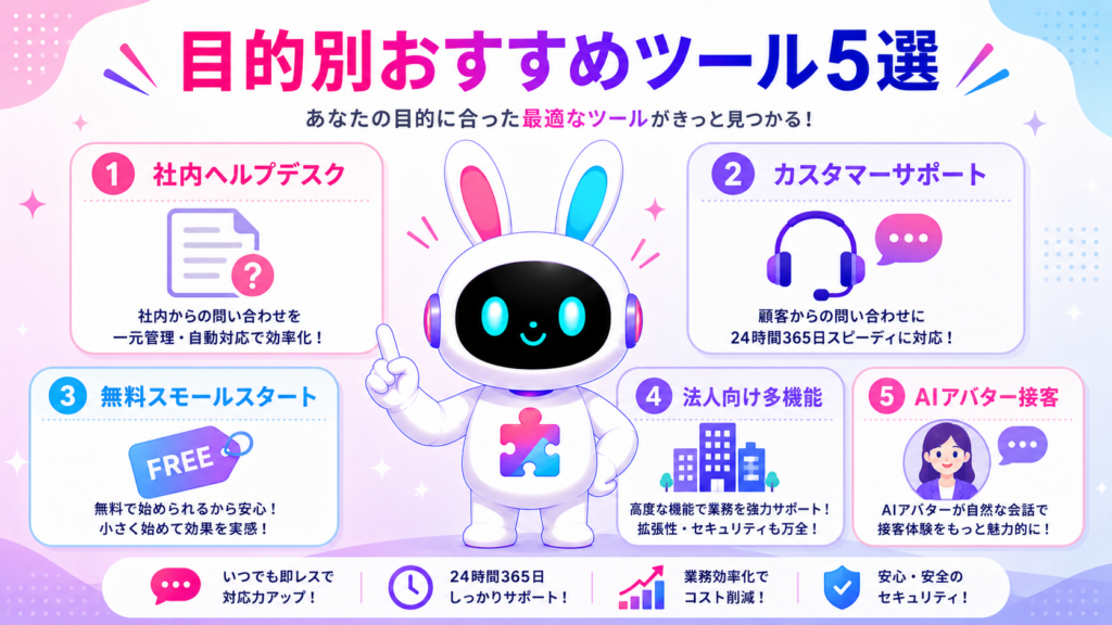 目的・規模別に比較したAIチャットボット おすすめ5選を紹介するイメージ