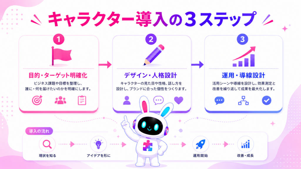 企業キャラクター 成功例から学ぶマスコット導入のメリットを示すイメージ