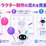 キャラクター制作 流れを失敗しない準備と活用法で解説するイメージ