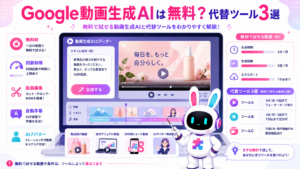 google 動画生成ai 無料の利用状況と、自動字幕やAIアバター動画に対応する代替ツールを案内する図