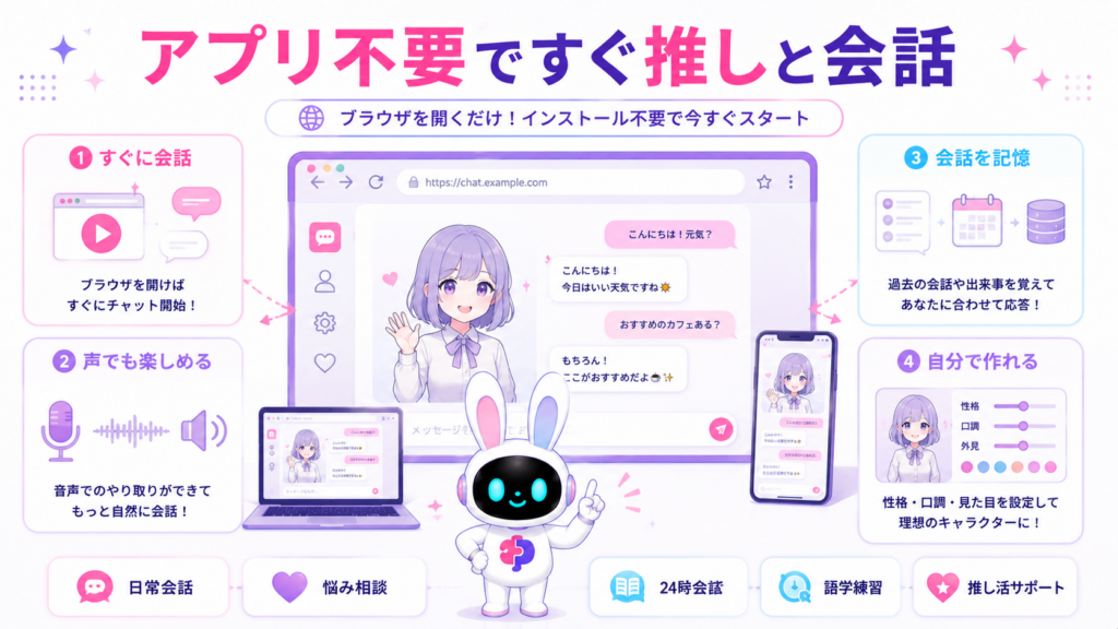 aiチャットキャラクターサイトをブラウザですぐ利用し、音声や記憶機能を楽しむ方法