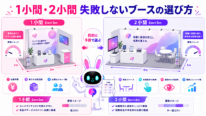 展示会ブース 1小間 2小間の広さや費用、展示・商談スペースの違いを比較した図
