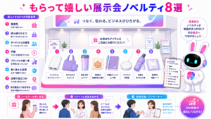 展示会ノベルティランキングのモバイルバッテリーやエコバッグなど、もらって嬉しい8種類を紹介する図