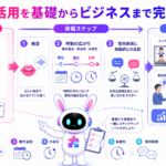 faire 活用の現在形、過去形、未来形、ビジネスでの使い方を学ぶロードマップ