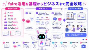 faire 活用の現在形、過去形、未来形、ビジネスでの使い方を学ぶロードマップ
