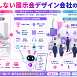 展示会 デザイン会社の実績や費用、対応範囲を比較し、集客力の高いブースを作る流れ