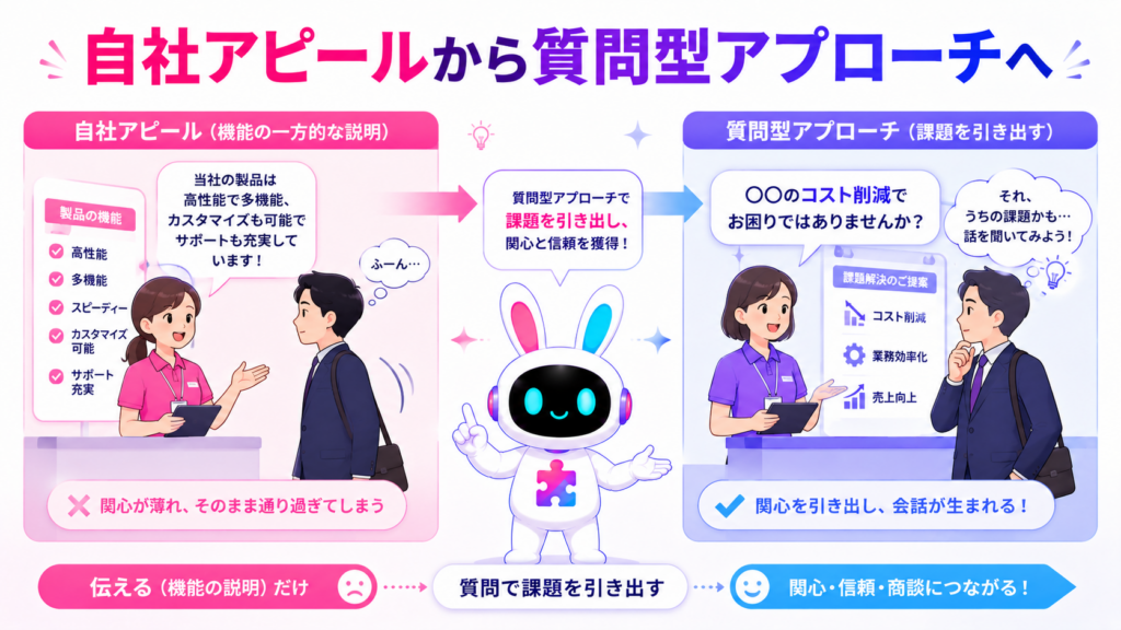 展示会 呼び込み 失敗を防ぐ質問型アプローチへの改善策を示すイメージ
