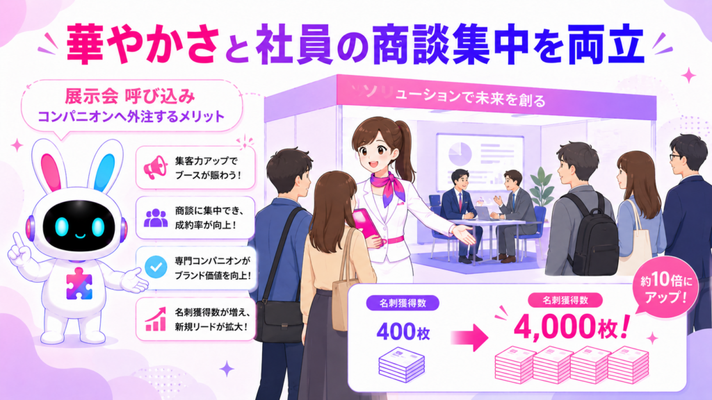 展示会 呼び込み コンパニオンへ外注するメリットとして名刺獲得数の増加を示すイメージ
