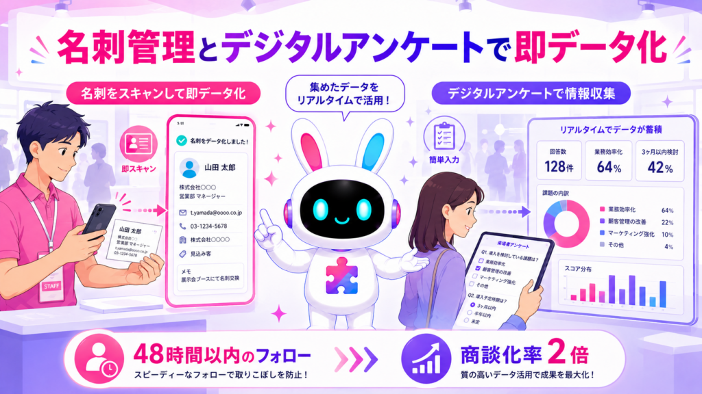 展示会ブース 集客 ツールの名刺管理アプリとデジタルアンケートを示すイメージ