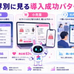 aiチャットボット 導入事例を業界別に比較検討するイメージ