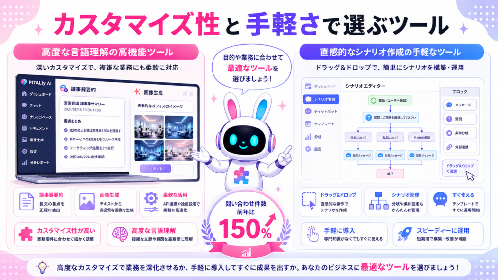 aiチャットボット 導入事例のツール選びのポイントを比較したイメージ