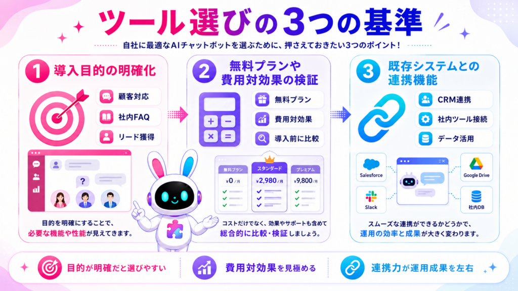 aiチャットボット 比較で複数ツールを検討するイメージ