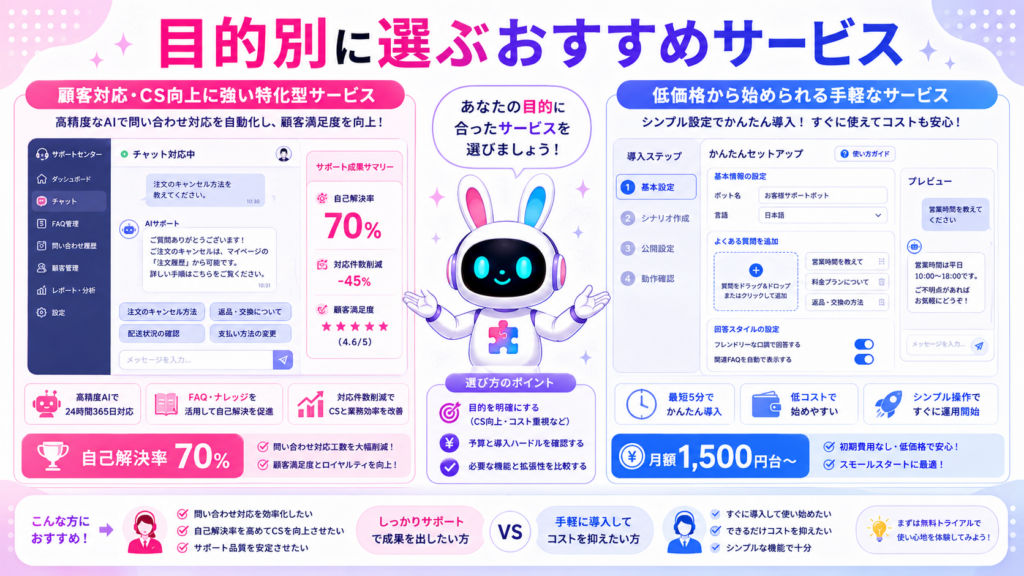 aiチャットボット 比較の顧客対応特化型と低価格帯サービスを比較したイメージ