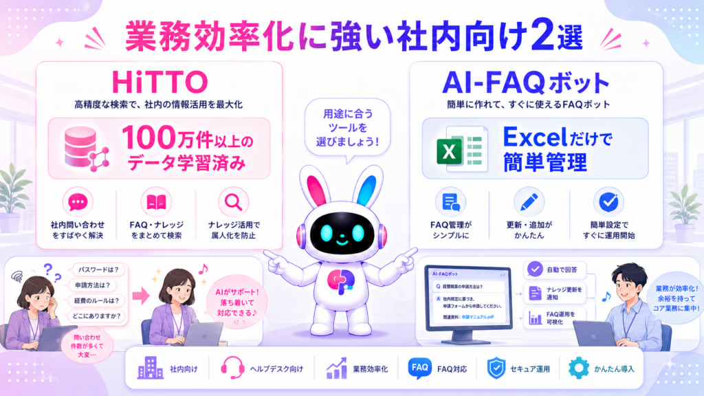 aiチャットボット 比較の社内向けHiTTOとAI-FAQボットを示すイメージ