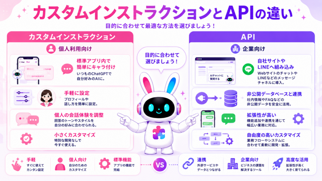 ChatGPT キャラクターデザイン 画像生成でシード値と三面図により一貫性を保つイメージ