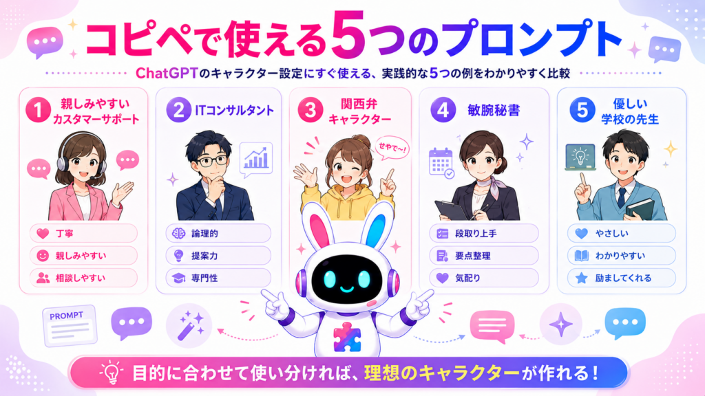 ChatGPT キャラクター設定 プロンプトのカスタマーサポート・コンサルタントなど5選を示すイメージ